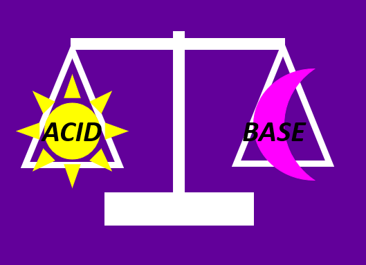 Link a videos sobre balance acido-base